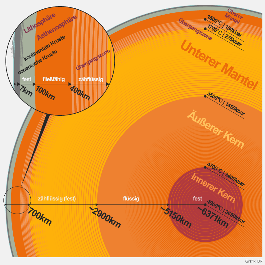 Infografik: Aufbau des Erdkerns | Bild: BR